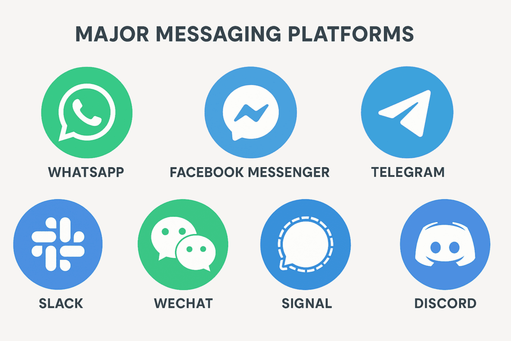 Logo’s van grote berichtenapps zoals WhatsApp, Messenger, Telegram, Slack, WeChat, Signal en Discord